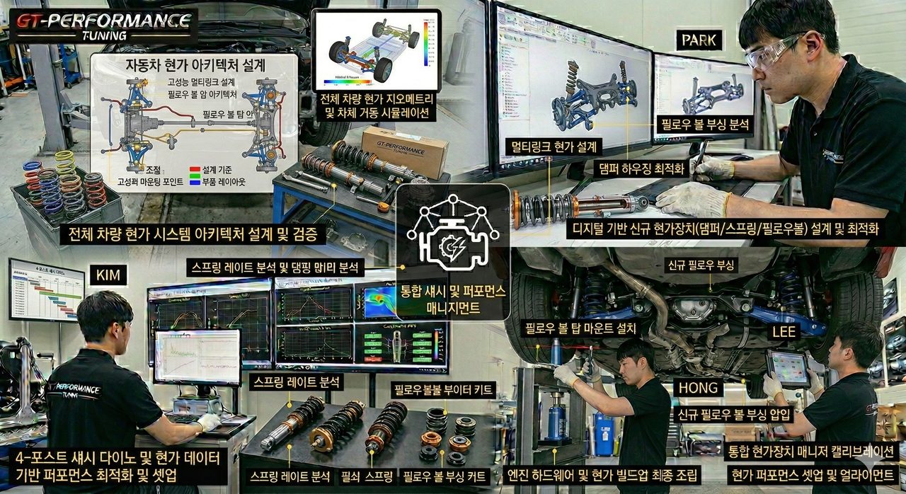 "현가 아키텍처 설계 및 빌드업 프로젝트 매니지먼트"