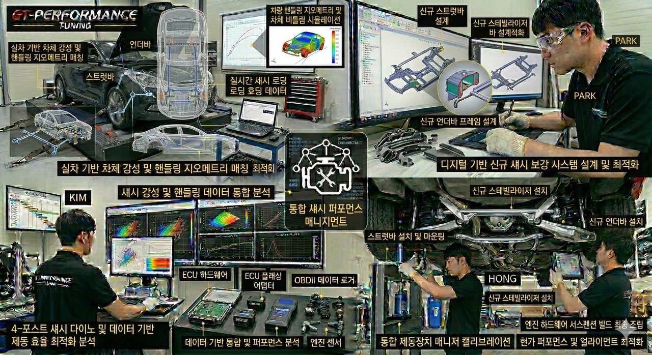 "인증 튜닝 부품의 표준 인스톨 및 법적 기준 준수 실무" (차체보강)