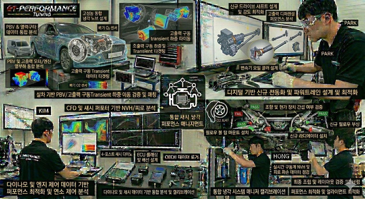 "통합 구동 아키텍처 설계 및 빌드업 기술 경영"