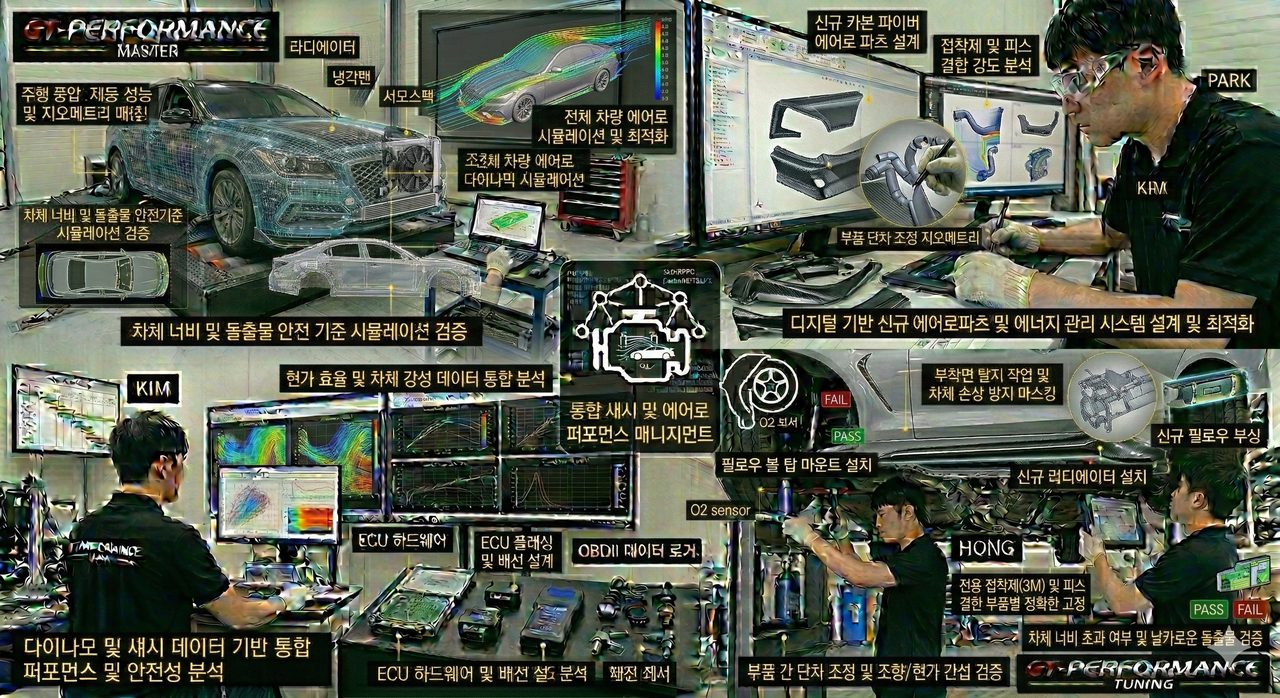 "드레스업 및 인증 에어로파츠의 안전한 장착 실무"