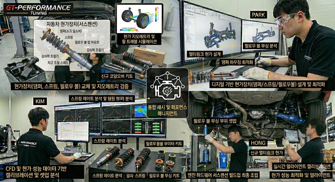 "감쇠력 최적화 및 현가 지오메트리 정밀 셋업"