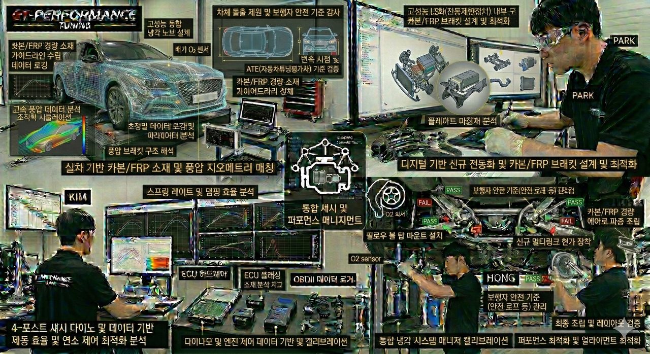 "에어로다이내믹 아키텍처 설계 및 법규·안전 총괄 매니지먼트"