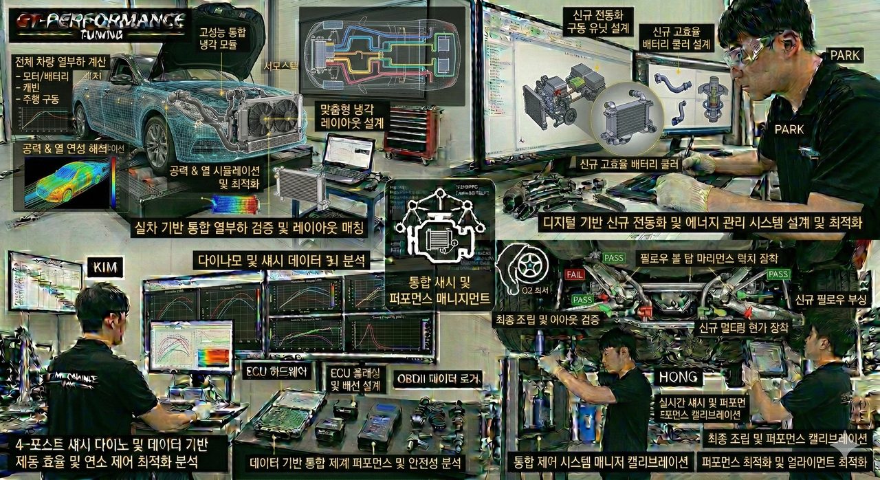 "통합 열관리 아키텍처 설계 및 열에너지 제어 총괄"